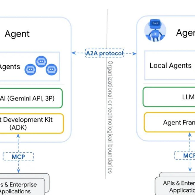 A2A( Agent-to-Agent Protocol 协议 )
