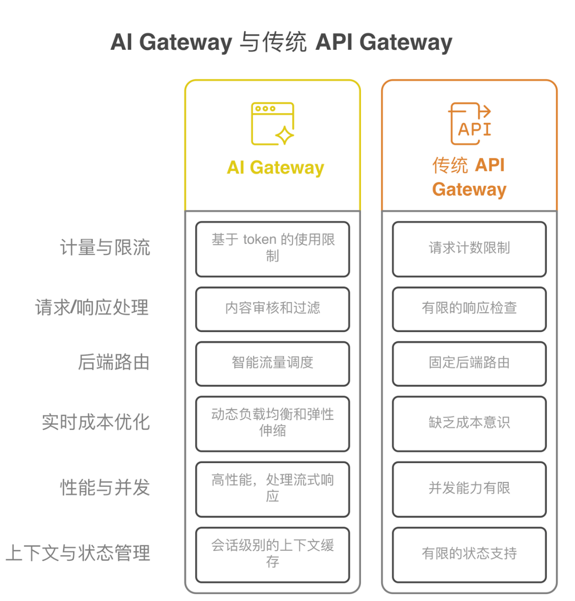 Ai Gateway | Danny's IT Shared Blog