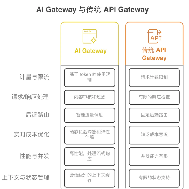 Ai Gateway