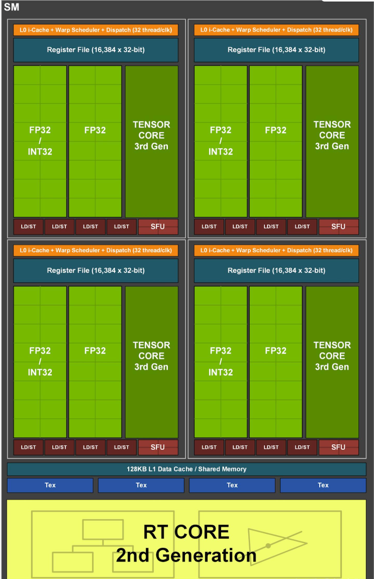 Gpu | Danny's IT Shared Blog
