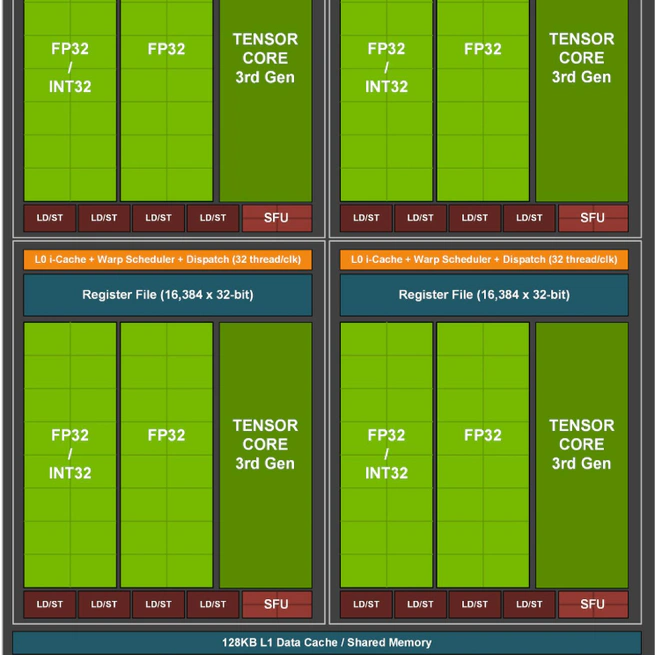Gpu