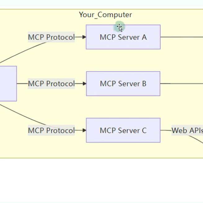 MCP（ 模型上下文协议 Model Context Protocol)