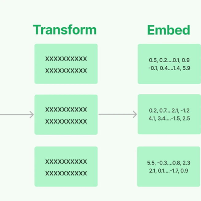 RAG 检索增强生成