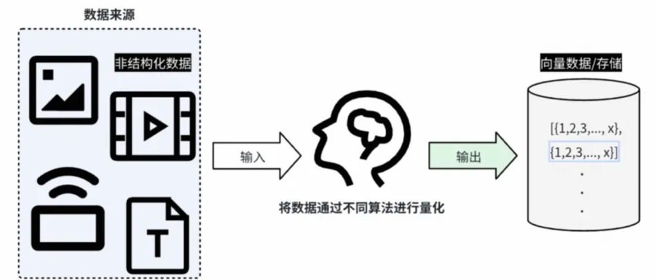 向量数据库 | Danny's IT Shared Blog