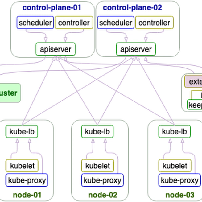 k8s 部署