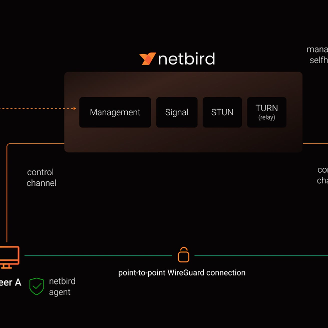 Netbird